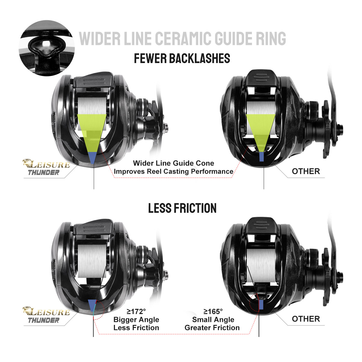 Noeby Baitcasting Reel Magneti - Abu Garcia Reel Max review and price
