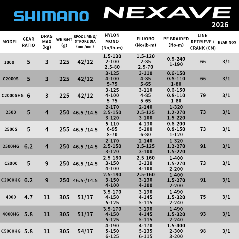 Shimano 2026 NEXAVE Spinning R - Abu Garcia Reel Revo review and price