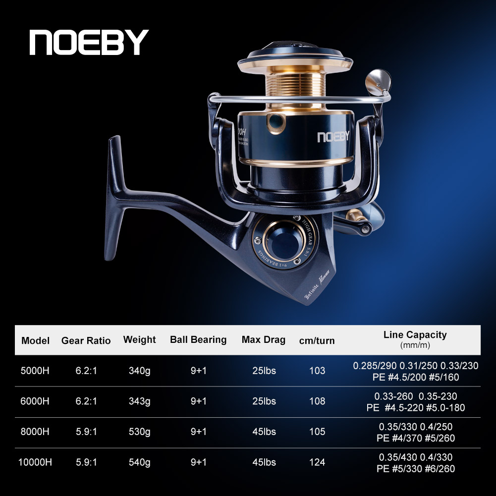 Noeby Infinite Power Spinning  - Daiwa Reel Fuego review and price